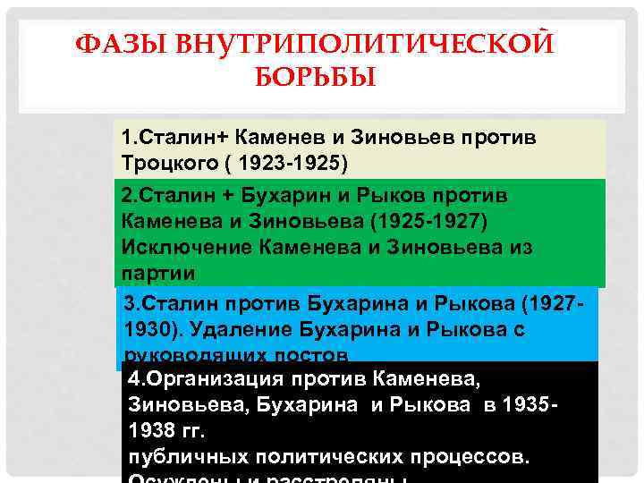 ФАЗЫ ВНУТРИПОЛИТИЧЕСКОЙ БОРЬБЫ 1. Сталин+ Каменев и Зиновьев против Троцкого ( 1923 -1925) 2.