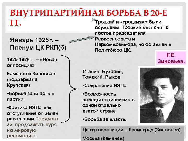 ВНУТРИПАРТИЙНАЯ БОРЬБА В 20 -Е » Троцкий и «троцкизм» были ГГ. осуждены. Троцкий был