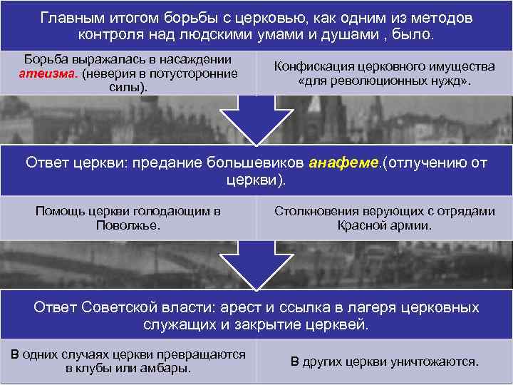 Главным итогом борьбы с церковью, как одним из методов контроля над людскими умами и