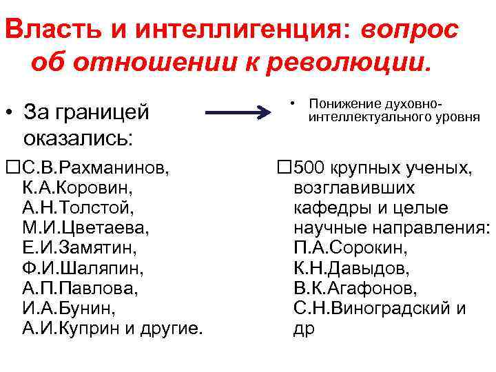 Власть и интеллигенция: вопрос об отношении к революции. • За границей оказались: С. В.