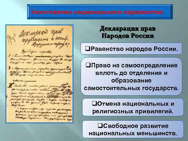 Уничтожение национального неравенства Декларация прав Народов России q. Равенство народов России. q. Право на