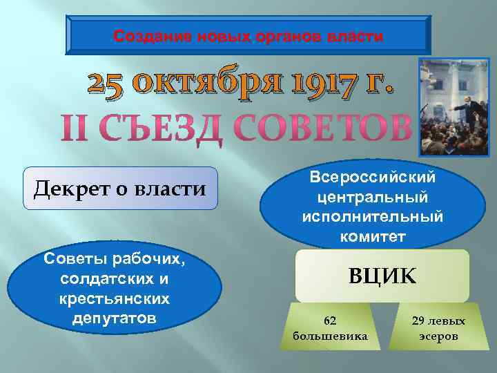 Создание новых органов власти 25 октября 1917 г. Декрет о власти Советы рабочих, солдатских