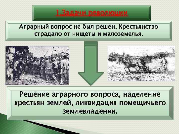 Национальная аграрная революция. Аграрный вопрос 1917. Аграрный вопрос революции 1917. Суть аграрного вопроса 1917. Аграрный вопрос.