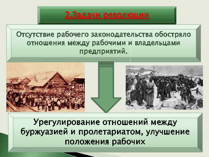 2. Задачи революции Отсутствие рабочего законодательства обостряло отношения между рабочими и владельцами предприятий. Урегулирование