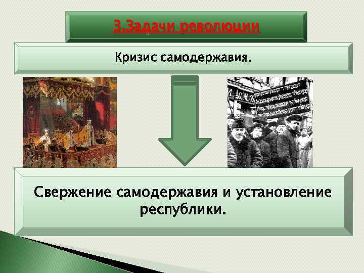 3. Задачи революции Кризис самодержавия. Свержение самодержавия и установление республики. 