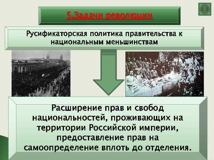 5. Задачи революции Русификаторская политика правительства к национальным меньшинствам Расширение прав и свобод национальностей,