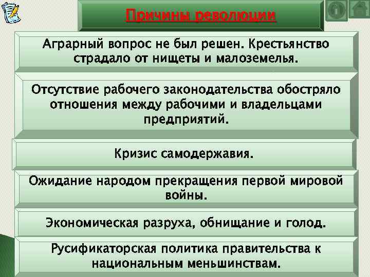 Причины революции Аграрный вопрос не был решен. Крестьянство страдало от нищеты и малоземелья. Отсутствие