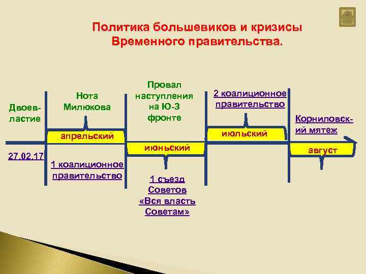 Кризисы временного правительства 1917 презентация