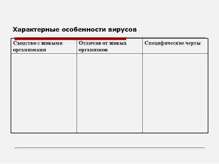 Характерные особенности вирусов Сходство с живыми организмами Отличия от живых организмов Специфические черты 