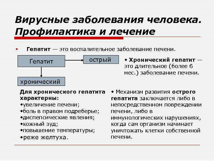 Вирусные заболевания человека. Профилактика и лечение § Гепатит — это воспалительное заболевание печени. Гепатит