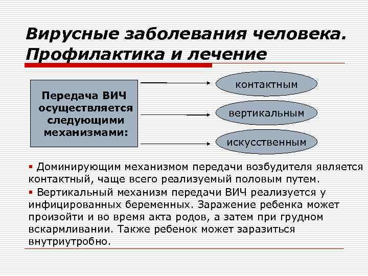 Вирусные заболевания человека. Профилактика и лечение Передача ВИЧ осуществляется следующими механизмами: контактным вертикальным искусственным
