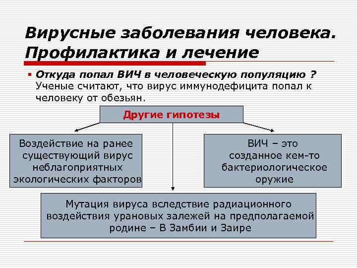 Вирусные заболевания человека. Профилактика и лечение § Откуда попал ВИЧ в человеческую популяцию ?