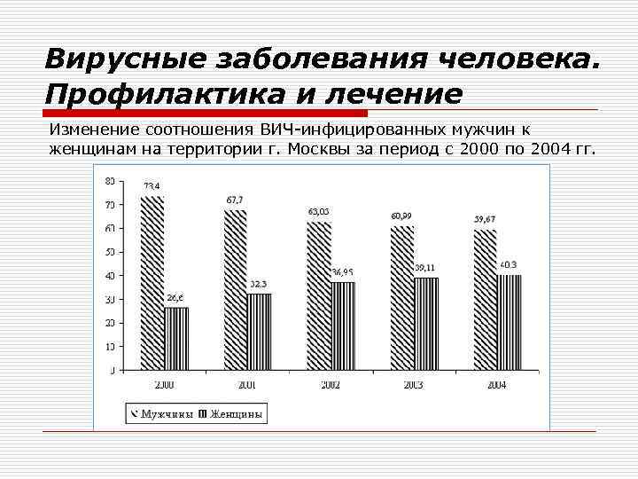 Вирусные заболевания человека. Профилактика и лечение Изменение соотношения ВИЧ-инфицированных мужчин к женщинам на территории