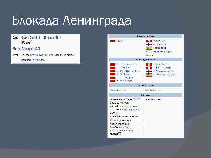 Блокада Ленинграда 