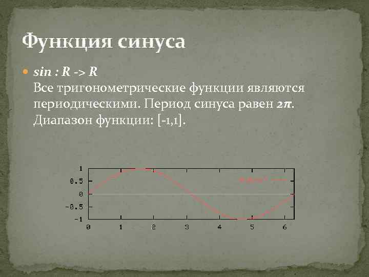 Функция синуса. Период функции синус. Период синусоиды. Период функции синус х. Основной период синуса.