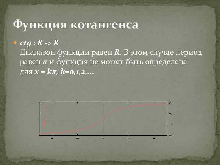 Функция котангенса ctg : R -> R Диапазон функции равен R. В этом случае