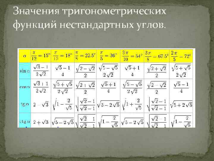 2 найти значения тригонометрических функций