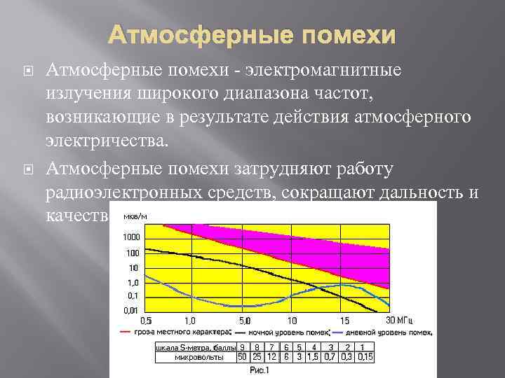 Атмосферные помехи - электромагнитные излучения широкого диапазона частот, возникающие в результате действия атмосферного электричества.