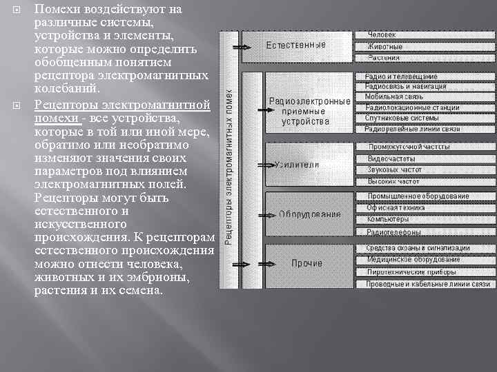  Помехи воздействуют на различные системы, устройства и элементы, которые можно определить обобщенным понятием