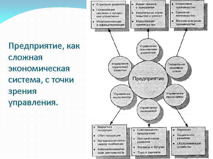 Предприятие, как сложная экономическая система, с точки зрения управления. 