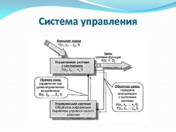Система управления 