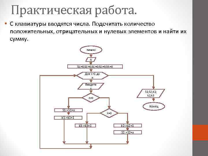 Практическая работа. • С клавиатуры вводятся числа. Подсчитать количество положительных, отрицательных и нулевых элементов