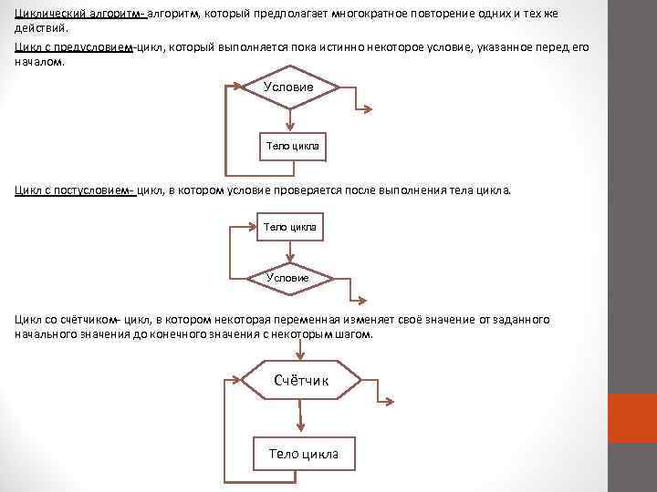 К какому виду алгоритмов можно отнести алгоритм схема которого представлена ниже начало ввод