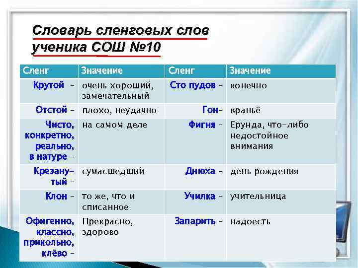 Словарь сленговых слов ученика СОШ № 10 Сленг Значение Крутой – очень хороший, замечательный