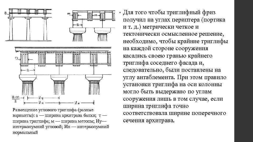  • Размещение углового триглифа (разные варианты): а — ширина архитрава балки; т —