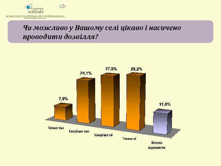 Чи можливо у Вашому селі цікаво і насичено проводити дозвілля? 