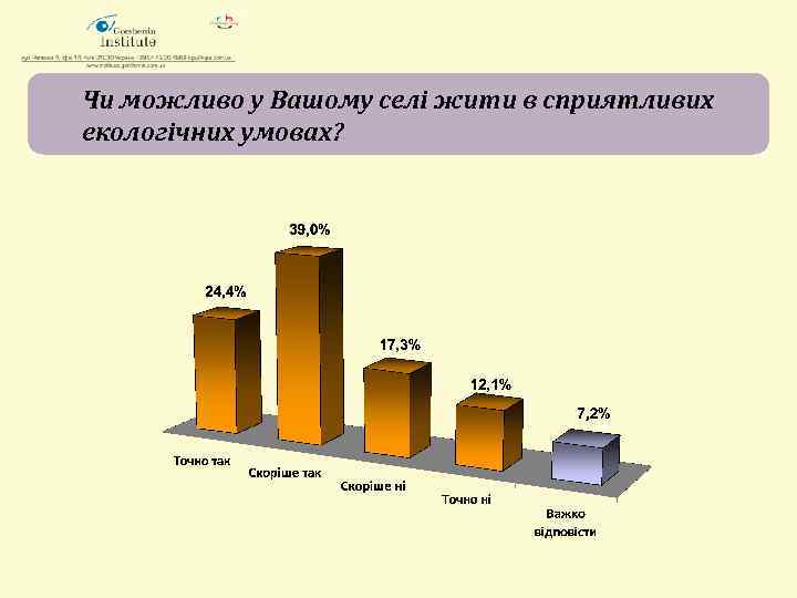 Чи можливо у Вашому селі жити в сприятливих екологічних умовах? 