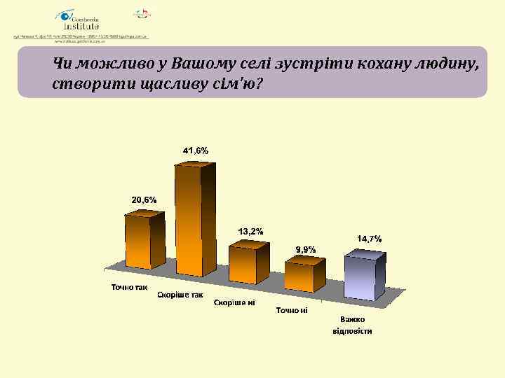 Чи можливо у Вашому селі зустріти кохану людину, створити щасливу сім'ю? 