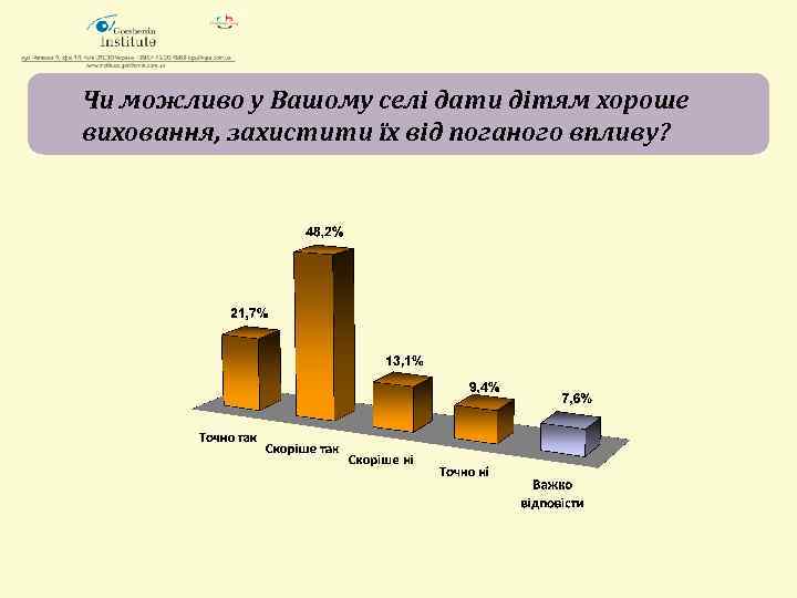 Чи можливо у Вашому селі дати дітям хороше виховання, захистити їх від поганого впливу?