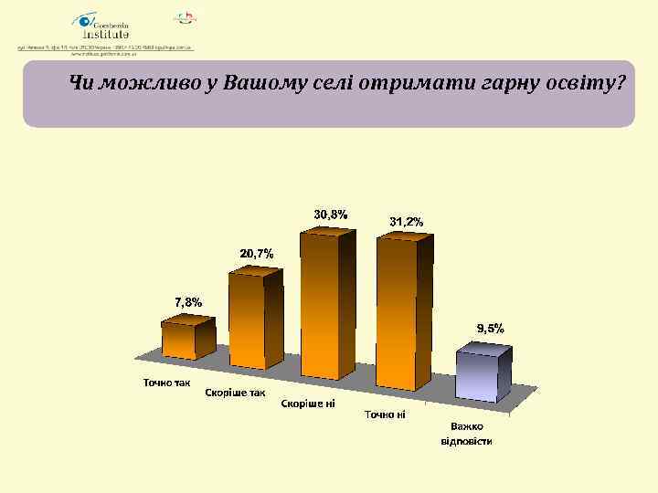 Чи можливо у Вашому селі отримати гарну освіту? 