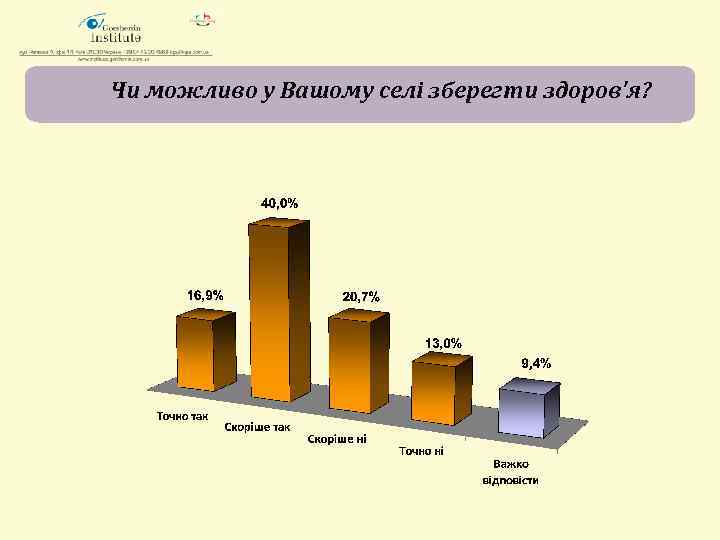 Чи можливо у Вашому селі зберегти здоров'я? 