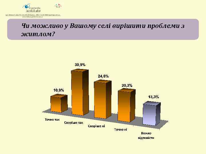 Чи можливо у Вашому селі вирішити проблеми з житлом? 