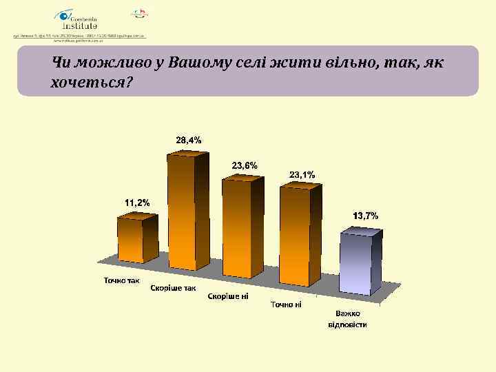 Чи можливо у Вашому селі жити вільно, так, як хочеться? 