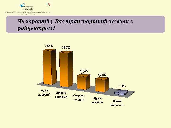 Чи хороший у Вас транспортний зв'язок з райцентром? 