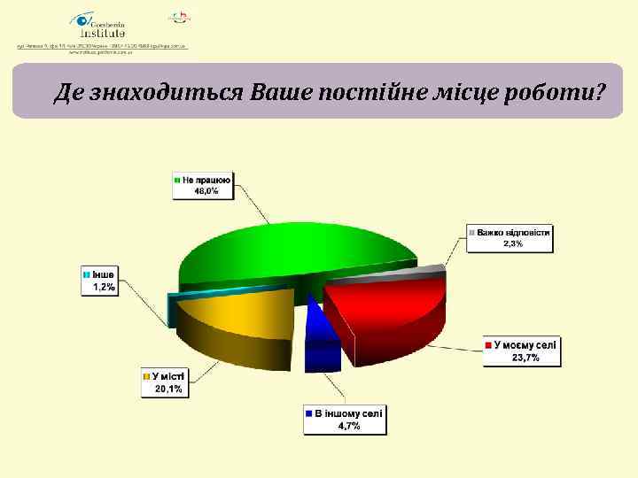 Де знаходиться Ваше постійне місце роботи? 