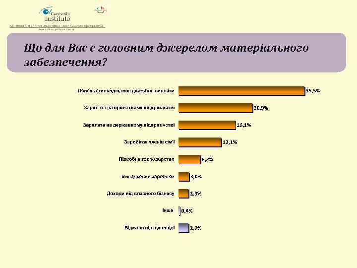 Що для Вас є головним джерелом матеріального забезпечення? 