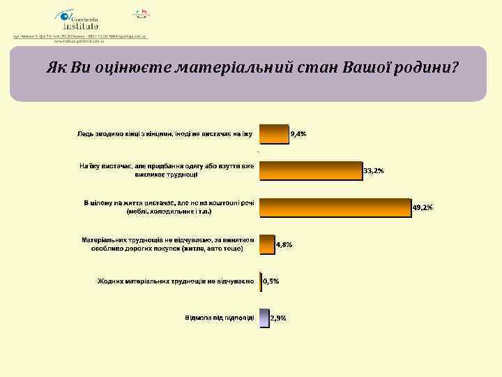 Як Ви оцінюєте матеріальний стан Вашої родини? 