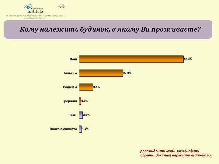 Кому належить будинок, в якому Ви проживаєте? респонденти мали можливість обрати декілька варіантів відповідей