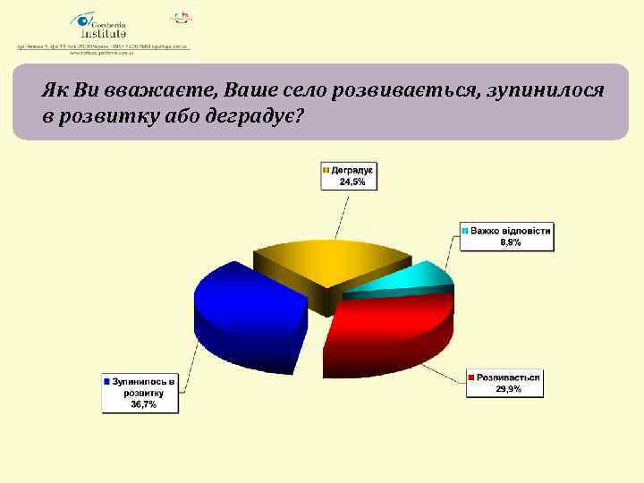 Як Ви вважаєте, Ваше село розвивається, зупинилося в розвитку або деградує? 