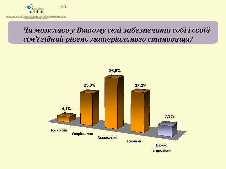 Чи можливо у Вашому селі забезпечити собі і своїй сім'ї гідний рівень матеріального становища?