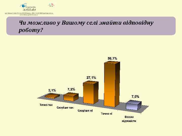 Чи можливо у Вашому селі знайти відповідну роботу? 