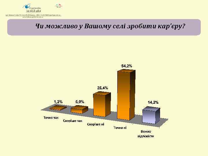 Чи можливо у Вашому селі зробити кар'єру? 