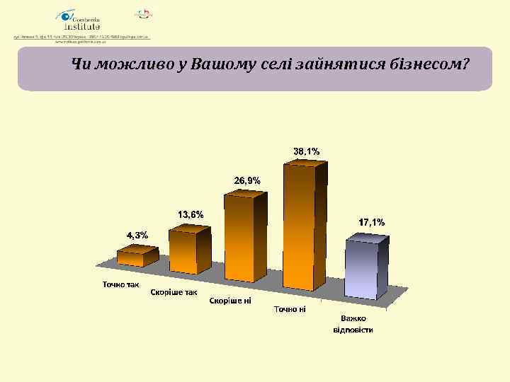 Чи можливо у Вашому селі зайнятися бізнесом? 