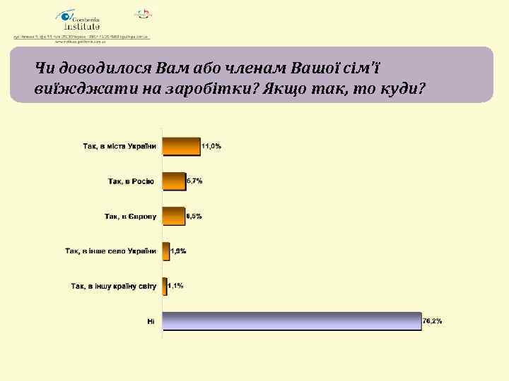 Чи доводилося Вам або членам Вашої сім'ї виїжджати на заробітки? Якщо так, то куди?