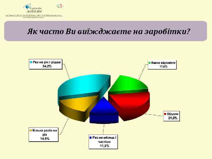 Як часто Ви виїжджаєте на заробітки? 