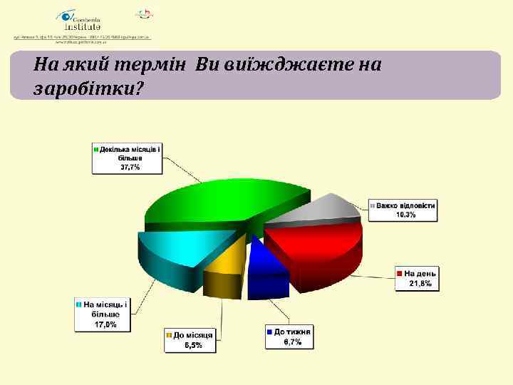 На який термін Ви виїжджаєте на заробітки? 